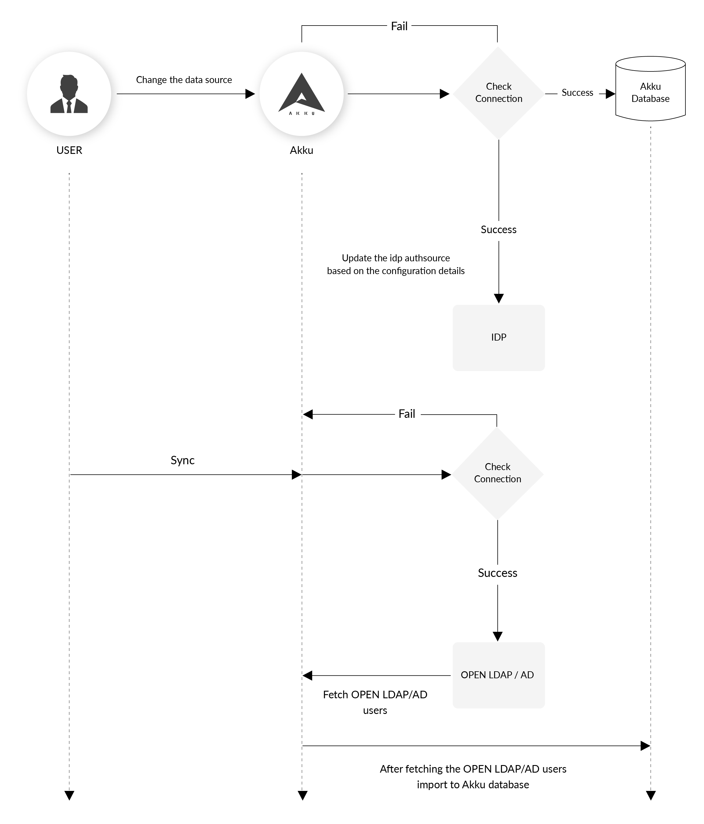 diagram_6